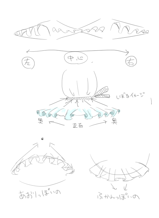 フリルのイメージ
