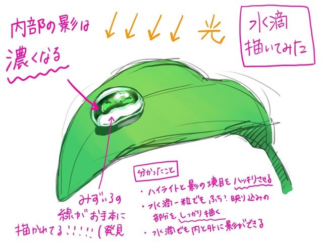 お手本の水滴描いてみた。