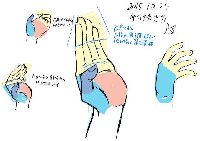 手の描き方