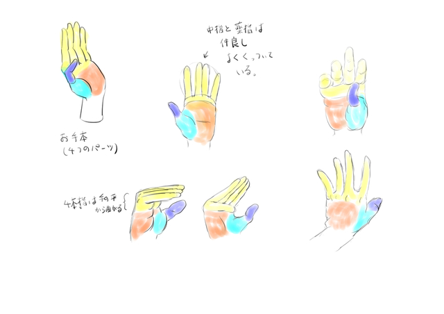 パーツ分けで考える手の描き方
