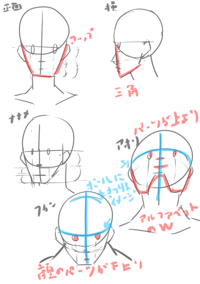 顔のあたりの取り方