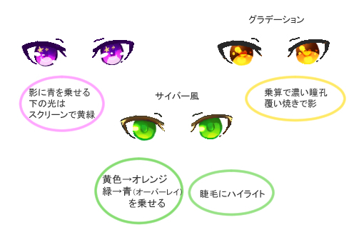 20161011_目の塗り方