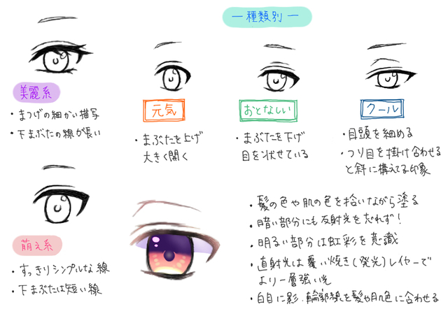 目の種類と描き方まとめ