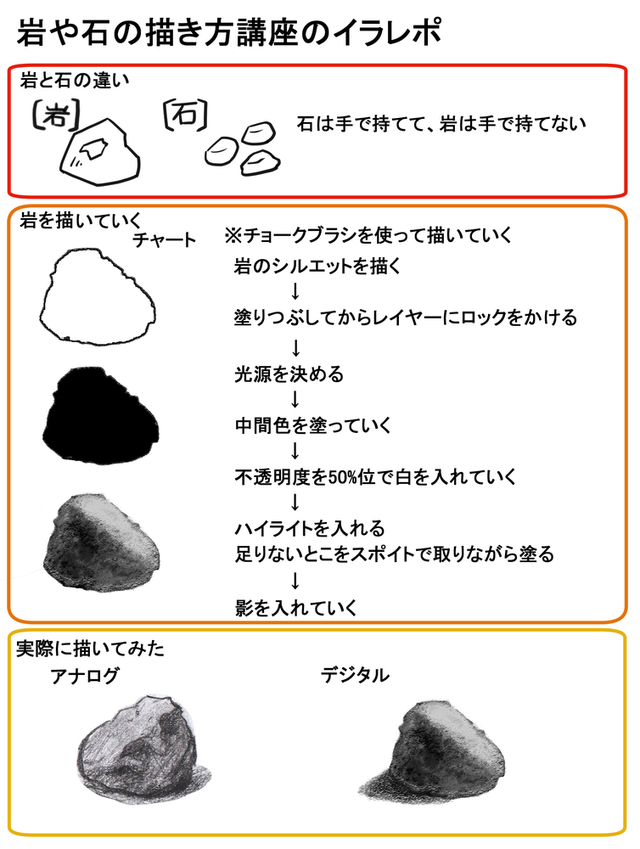 岩や石の描き方講座のイラレポ