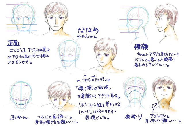顔の描き方（男性）