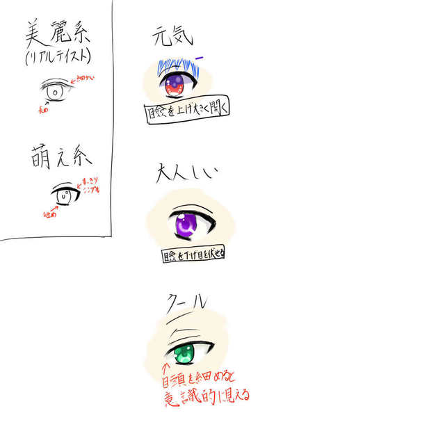 目の練習