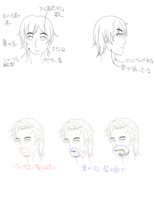 男性キャラクターの描き方