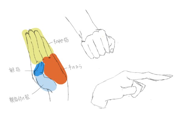手の描き方  