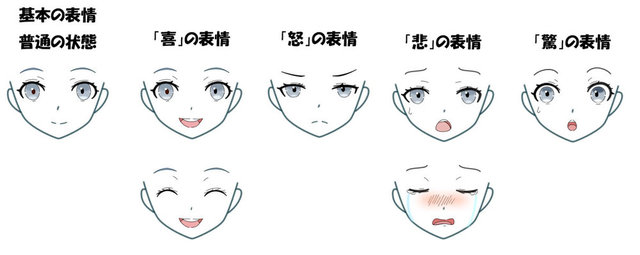 基本の表情