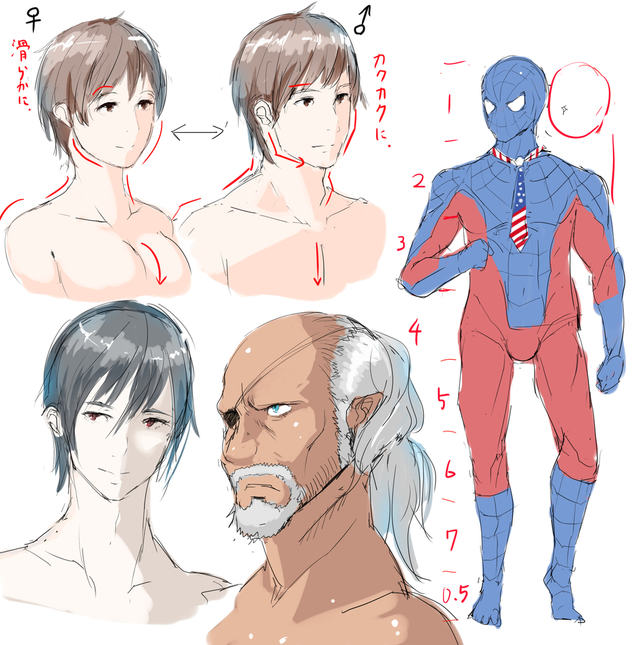 男子の特徴付け