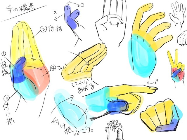 練習6