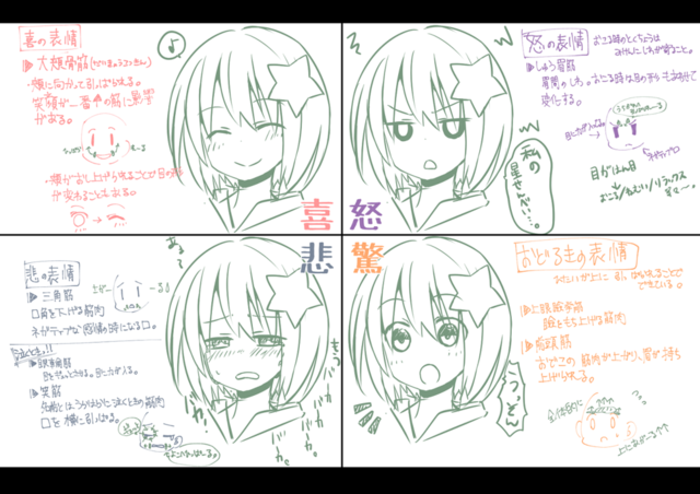 【イラレポ】表情と筋肉