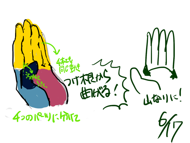 手の描き方健忘録　6/17