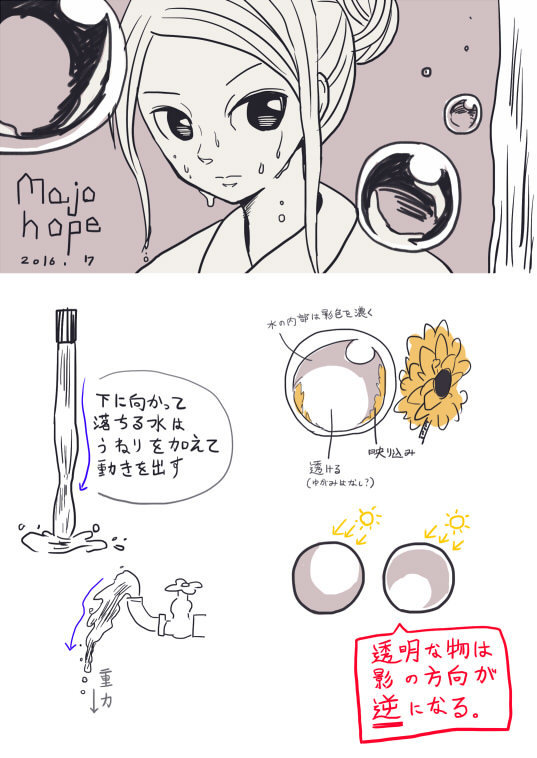 水を描くッ！２
