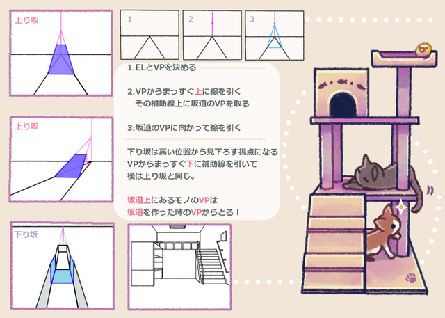一点透視の応用
