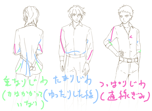 しわの練習