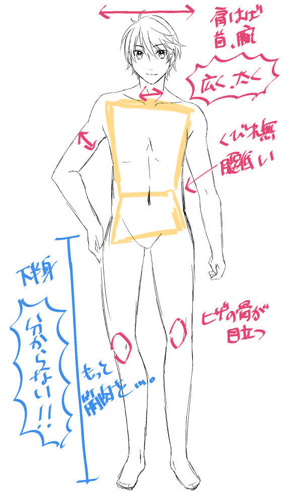 男性キャラクターの描き方