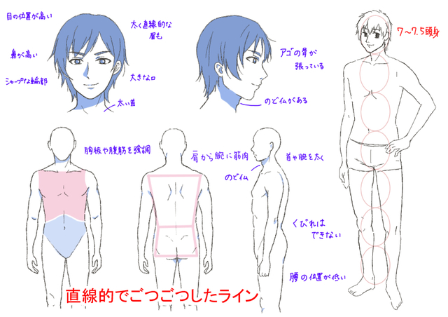 男性キャラの描き方