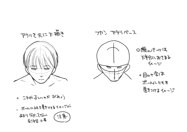 STEP 4 フカンの顔の練習