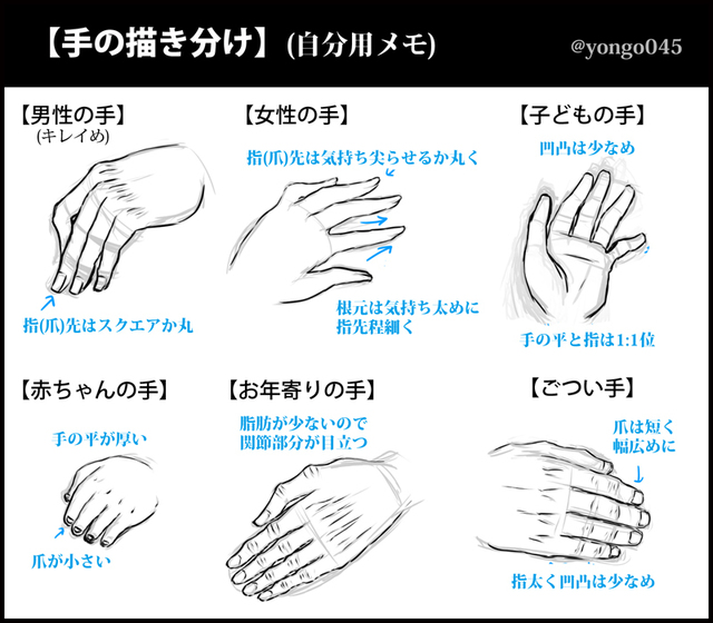 手の描き分け