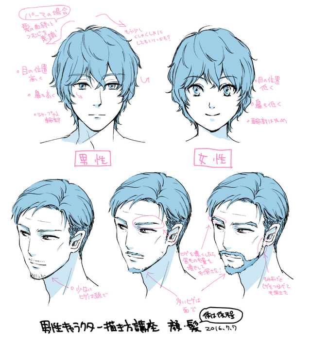男性キャラクターの描き方