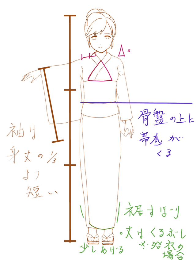 浴衣　特徴