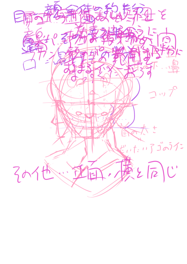 正面・横・ナナメ・フカンアオリ
