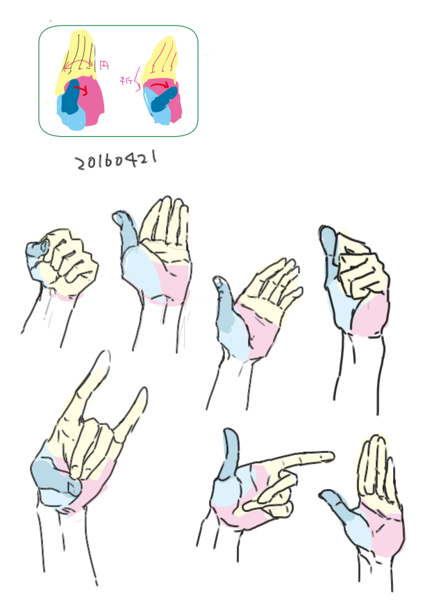 手の描き方