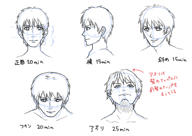 顔の描き方