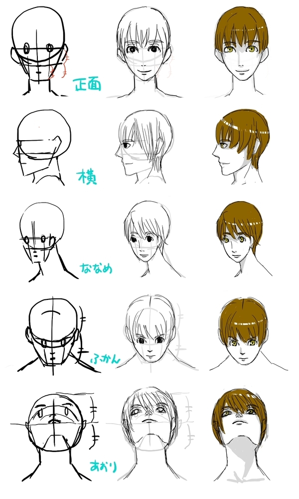 顔の練習